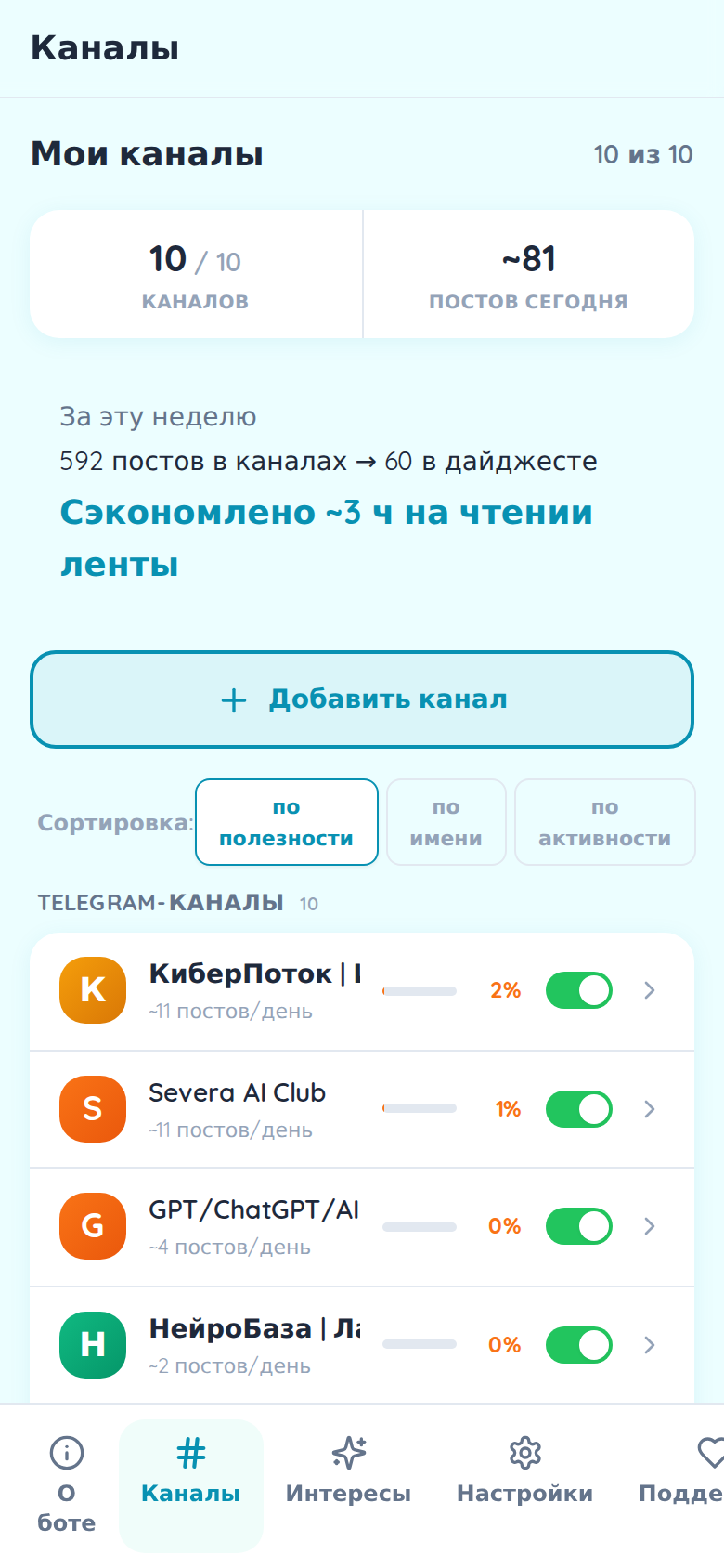 Подключённые каналы со статистикой