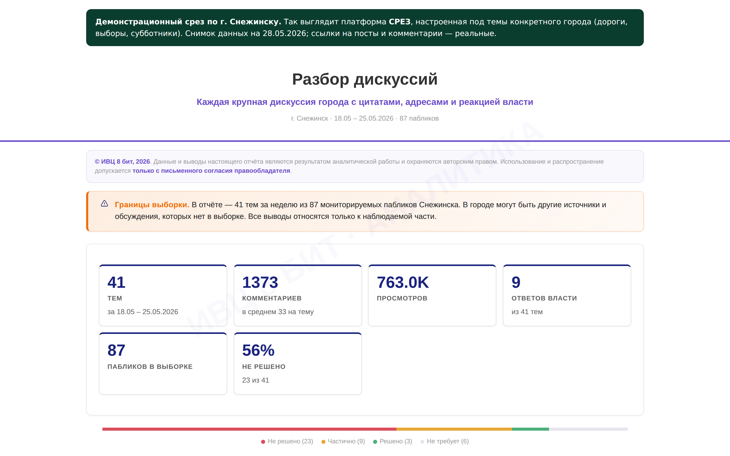 Разбор дискуссий: темы недели и их статусы