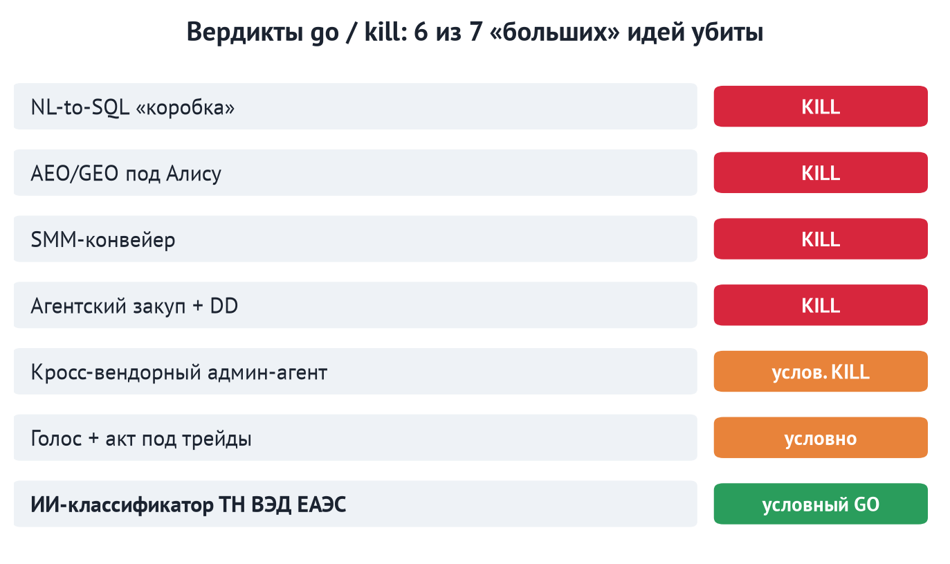 Итоги go / kill