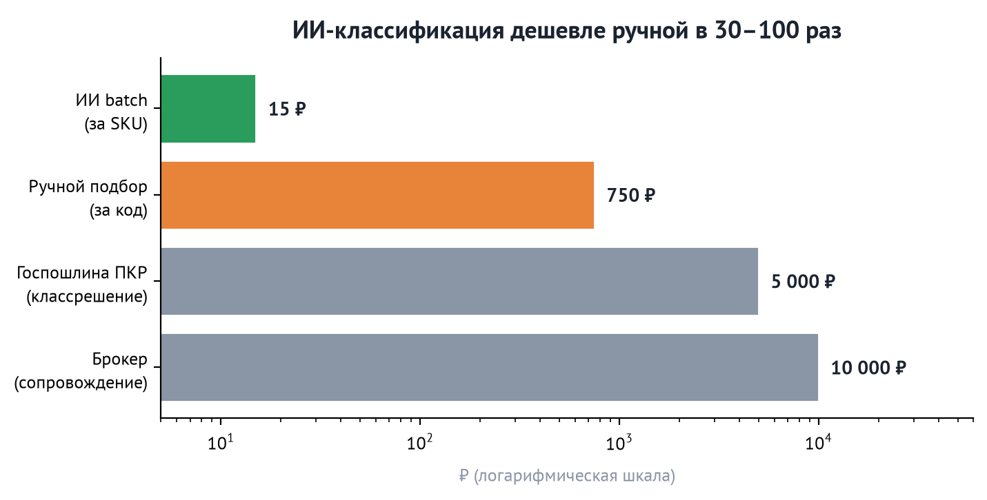 Ценовая модель